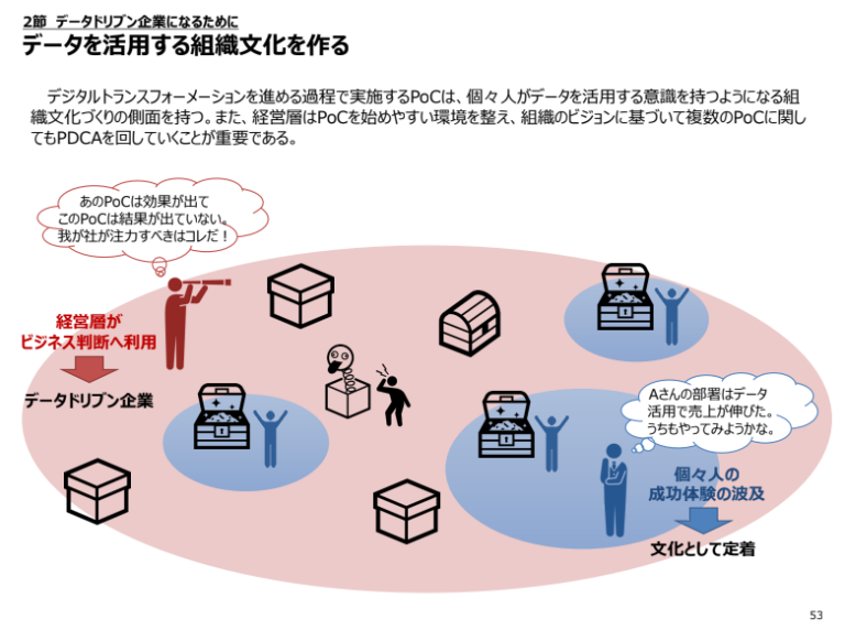 ロジカルシンキングと距離を取らないと、dxは見えてこない。 Rebuilders リビルダーズ