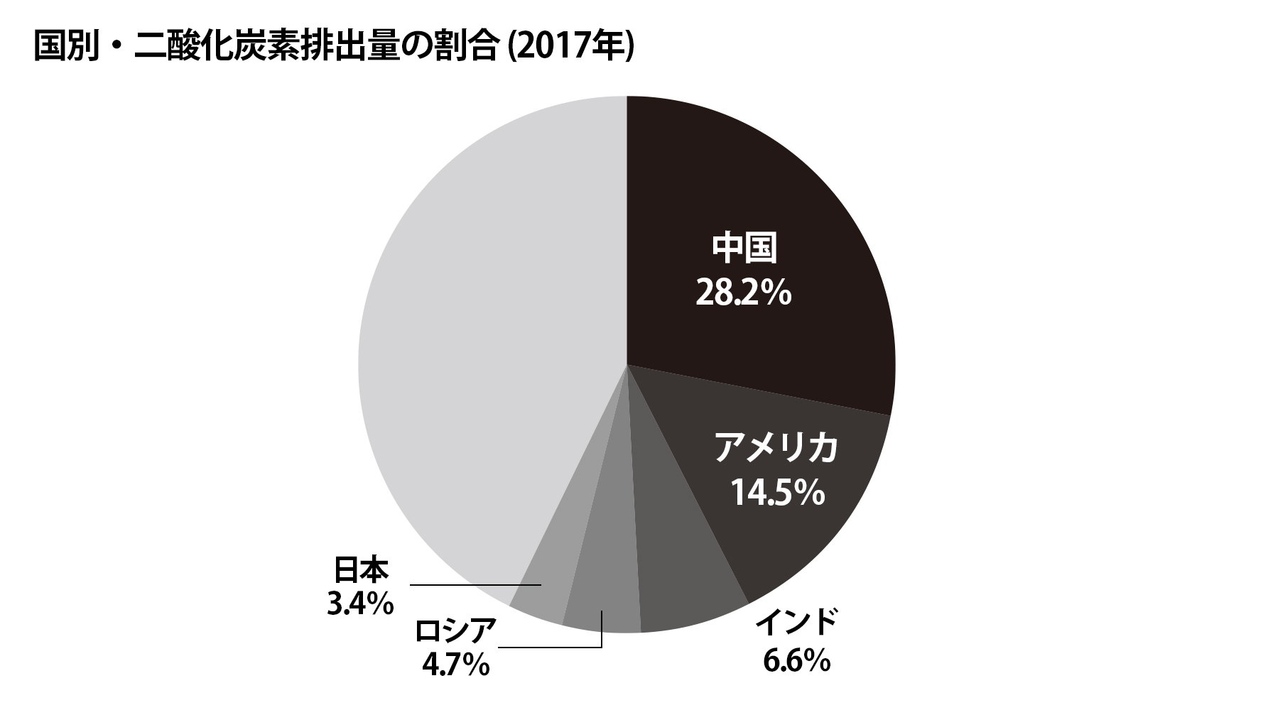 DXは「やらなければいけない」のか？ - REBUILDERS(リビルダーズ)