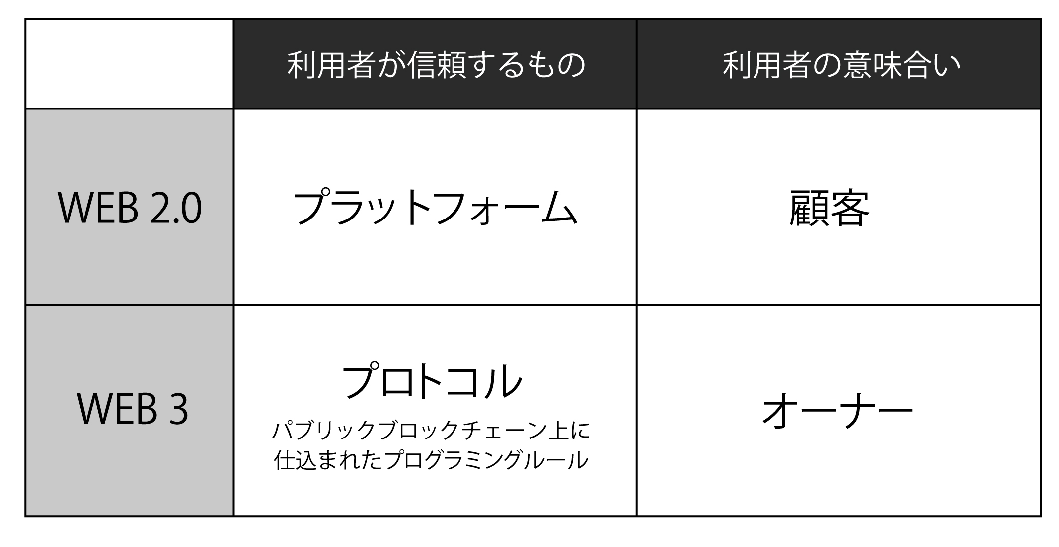 新しいスタイル Web3とdao 誰もが主役になれる 新しい経済 亀井聡彦 鈴木雄大 赤澤直樹 Hqcustomdesign Com